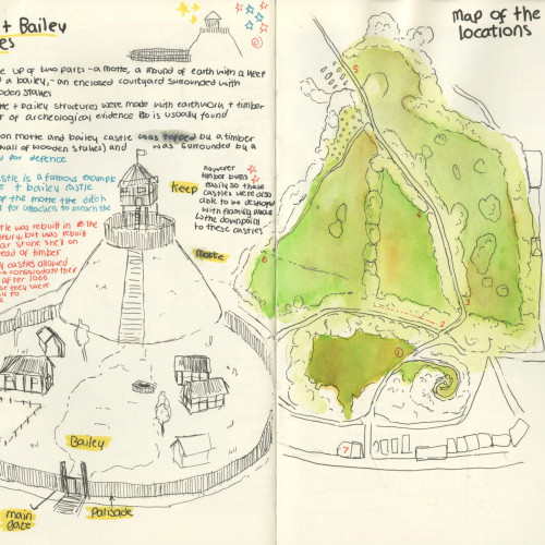 Research into Motte and Bailey castles