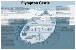 A further rough for the castle board