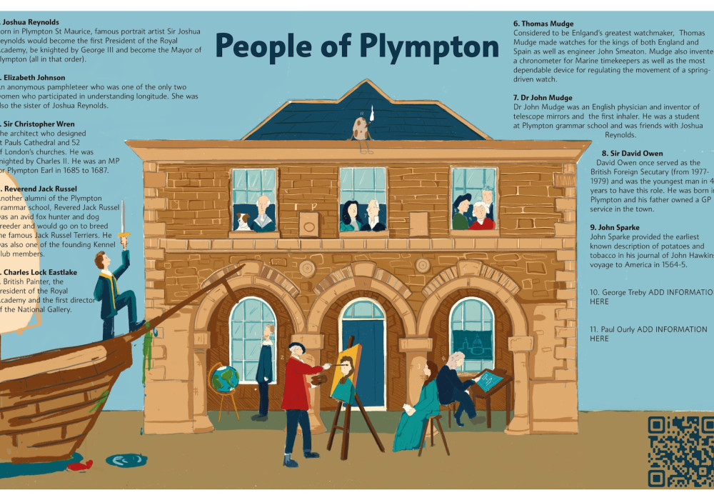 People of Plympton Board